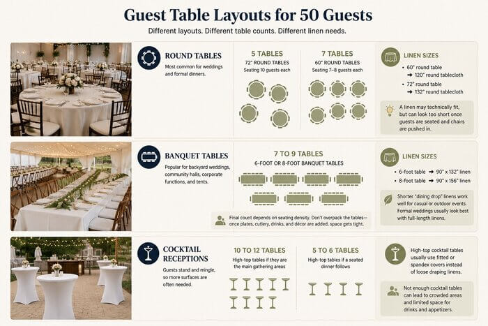 Comparison of round tables, banquet tables, and cocktail tables for a 50-guest event layout