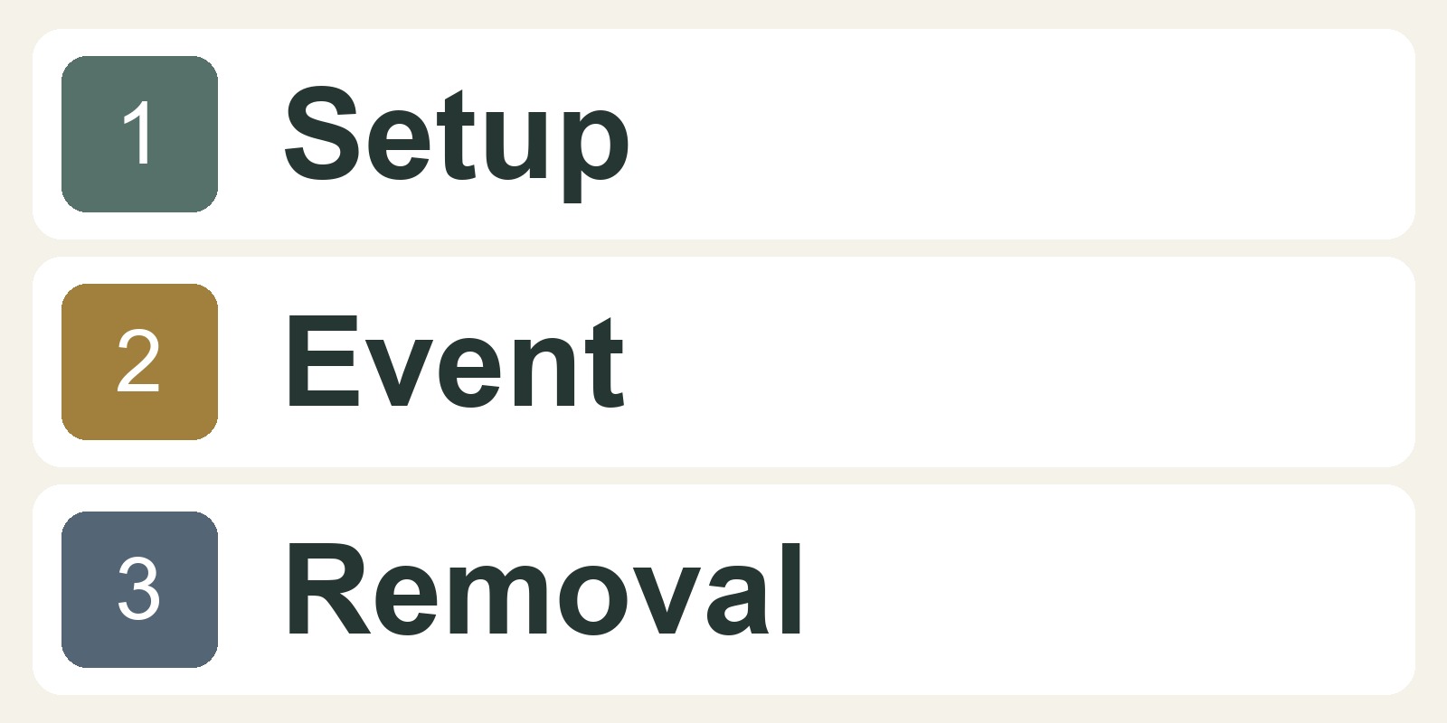 Three separate access windows: setup, event and removal.